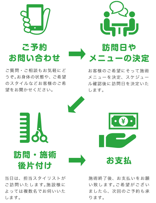 ご予約・お問い合わせから訪問して行う美容サービスの流れをご紹介しています。